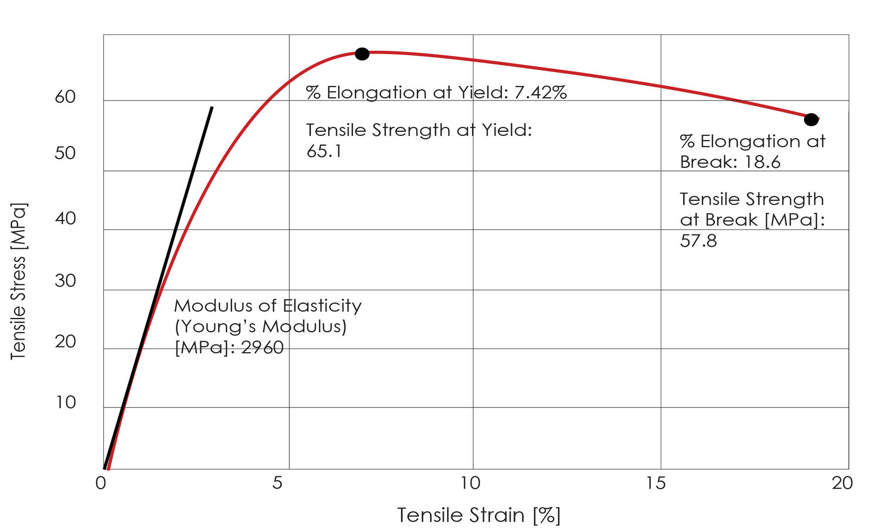 弾性率