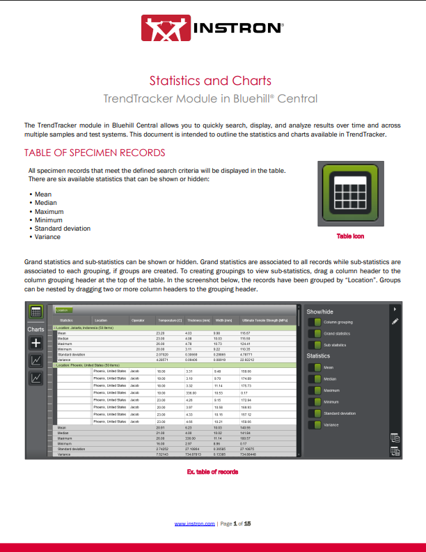 TrendTracker Statistics and Charts White Paper
