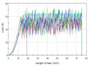 ISO 13937 2 Graph